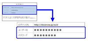 ユーザーIDシートに記載されているユーザーIDとユーザーパスワード